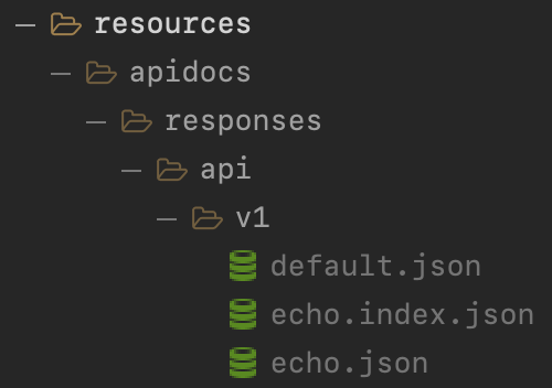 directory_structure_for_swagger.png